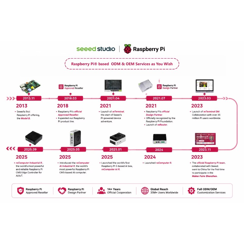 Großhandelsprodukt Original 5  – Raspberry Pi 5 8Gb Kit Bewertung und Preis